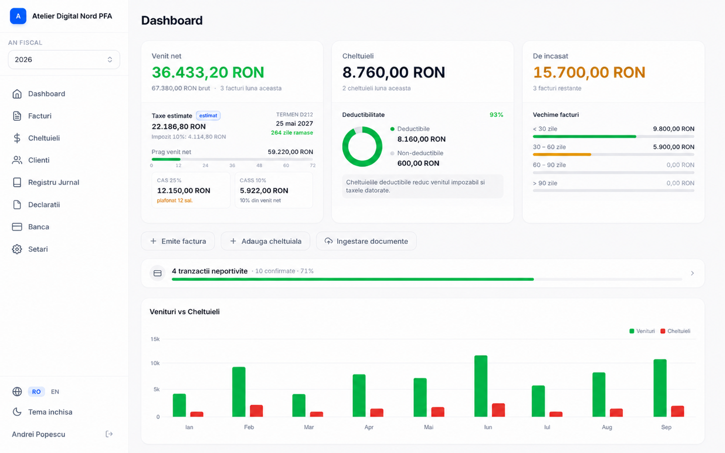 Captura de ecran cu dashboard-ul Contami: venituri, taxe estimate si graficul venituri vs cheltuieli