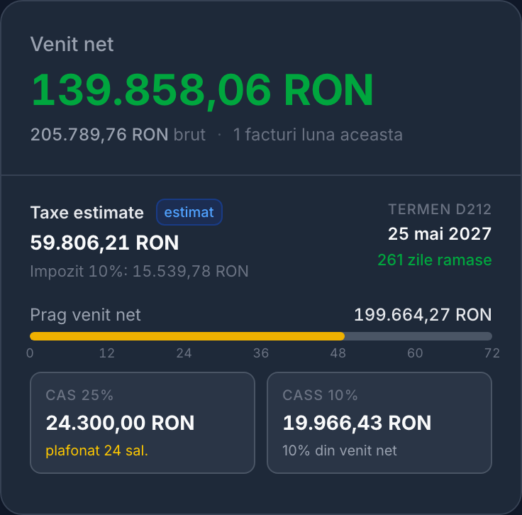 Cardul de pe dashboard-ul Contami cu venitul net, taxele estimate, pragul de venit, CAS și CASS