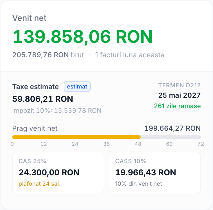 Cardul de pe dashboard-ul Contami cu venitul net, taxele estimate, pragul de venit, CAS și CASS