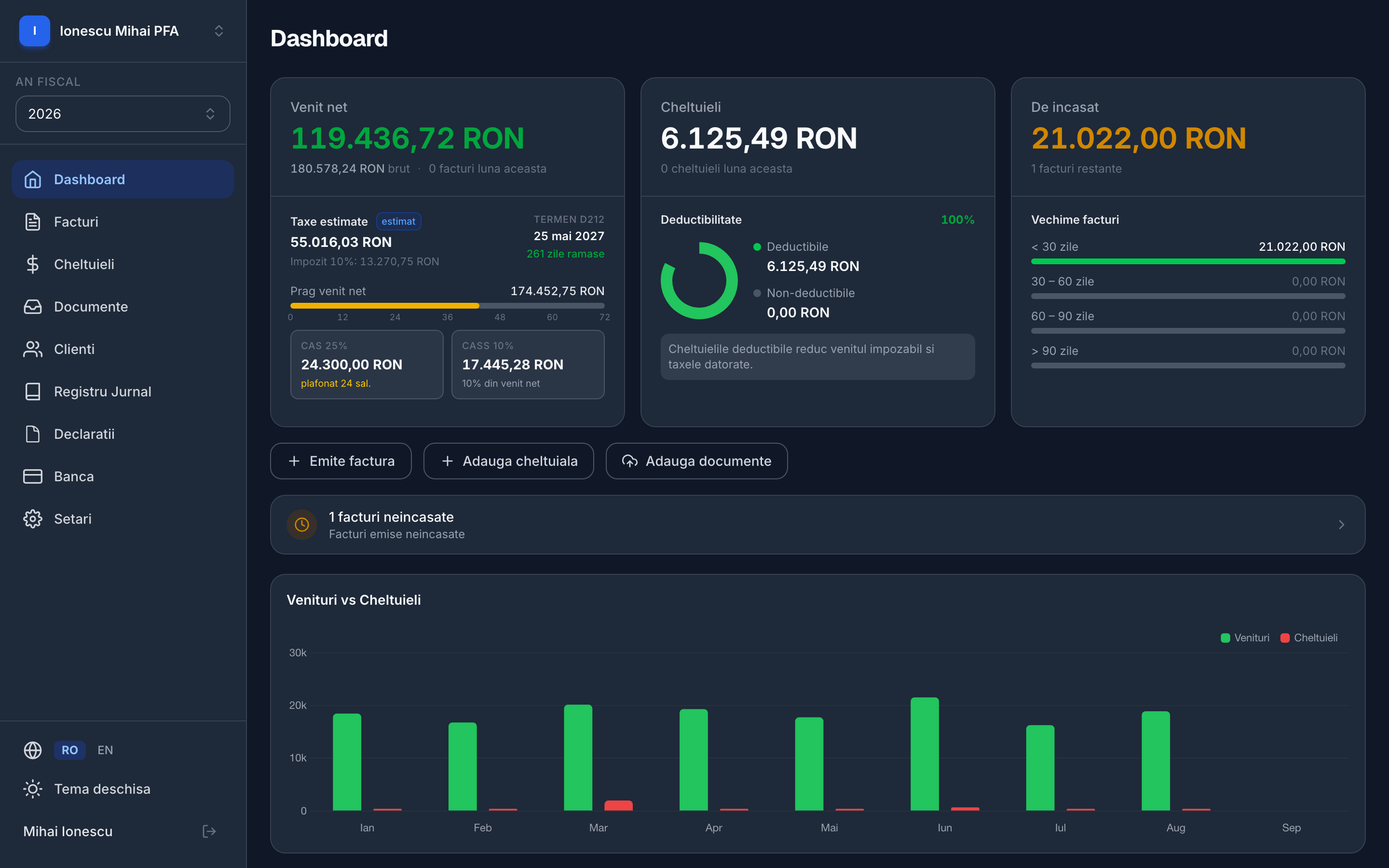 Captură de ecran cu dashboard-ul Contami: venituri, taxe estimate și graficul venituri vs cheltuieli