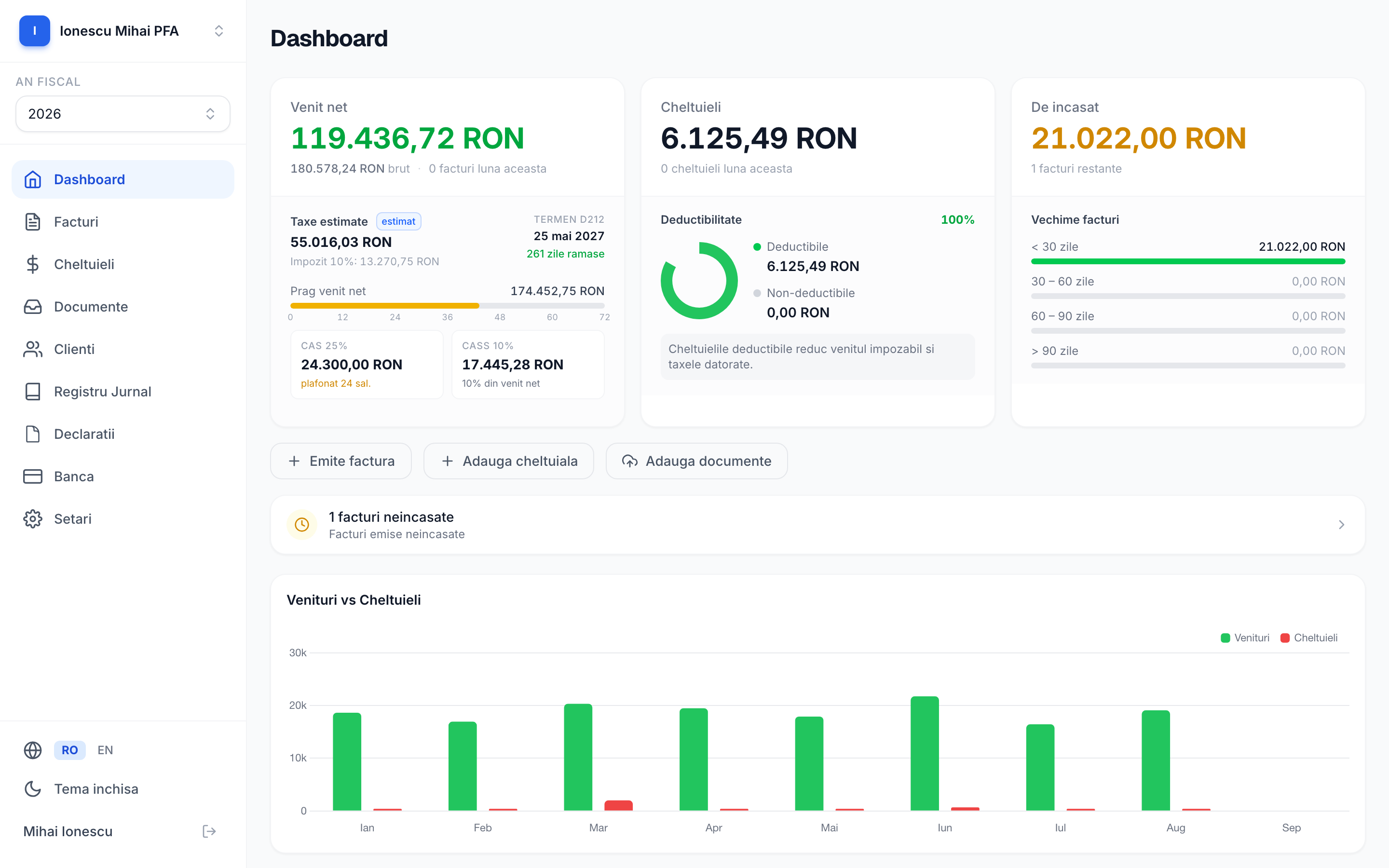 Captură de ecran cu dashboard-ul Contami: venituri, taxe estimate și graficul venituri vs cheltuieli